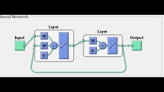 Recurrent Neural Network RNN Through Coding in MATLAB [upl. by Nihs]