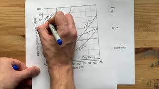 Solubility Curves Answer any Question [upl. by Honebein]