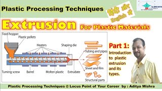 Extrusion PART 1 Plastic Processing TYPES OF EXTRUSION [upl. by Rehttam]