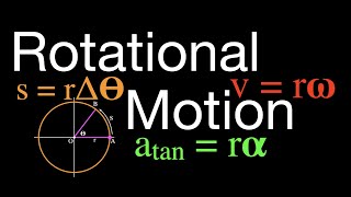 Rotational Motion An Explanation Angular Displacement Velocity and Acceleration [upl. by Enehpets]