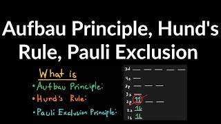 Aufbau Principle Hunds Rule Pauli Exclusion Principle Explained in Four Minutes w Examples [upl. by Ilrak]