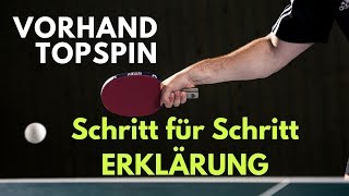 Der ultimative Vorhand Topspin Guide 🏓 [upl. by Gonta]