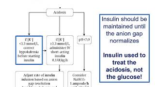 Chapter 15 Hyperglycemic Emergencies [upl. by Mayer]