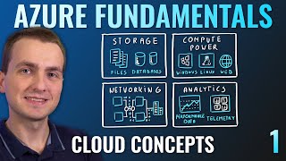 AZ900 Episode 1  Cloud Computing and Vocabulary  Microsoft Azure Fundamentals Full Course [upl. by Schouten]