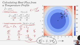 Heat Transfer  Chapter 2  Fouriers Law Calculating Conductive Heat Flux in Cartesian Coordinates [upl. by Raji561]