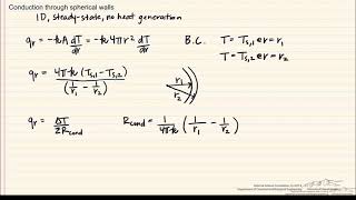 Conduction through Spherical Walls [upl. by Noda]