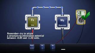 Cathodic Protection  Galvanic  Sacrificial [upl. by Turmel98]