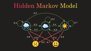 Hidden Markov Model Clearly Explained Part  5 [upl. by Lleoj85]