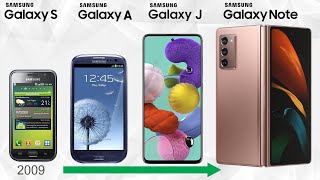 Samsung Galaxy Smartphone Evolution  Every Samsung Android Phone [upl. by Niven]