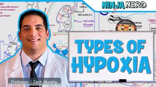 Respiratory  Types of Hypoxia Hypoxemic  Anemic  Stagnant  Histotoxic [upl. by Morril]