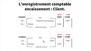 Encaissements et Décaissements  Enregistrement comptable [upl. by Fabrin387]