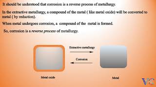 Galvanic corrosion  A simple way to understand  Electrochemical corrosion Chemistry animation [upl. by Enimasaj]