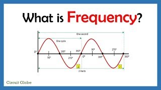 What is Frequency [upl. by Suiravat]