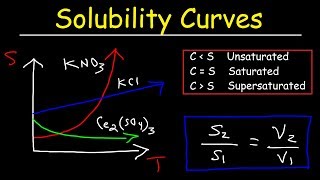 Solubility Curves  Basic Introduction  Chemistry Problems [upl. by Aiekan487]