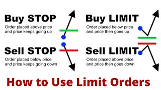 Forex Market Order Types Buy Limit Sell Limit Buy Stop Sell Stop [upl. by Gussy902]