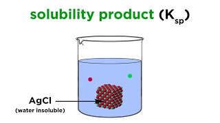 Solubility Product Constant Ksp [upl. by Eneliak]