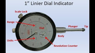 Reading Dial Indicators [upl. by Kelby422]