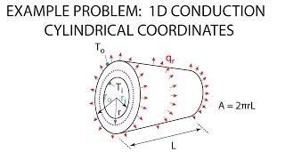 Heat Transfer L5 p3  Example  Cylindrical Conduction [upl. by Kado]