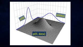 Markov Chain Monte Carlo [upl. by Nickles]