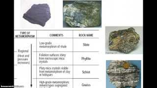 Intro to Metamorphic Rocks [upl. by Yeltihw]