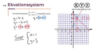 Z 36 Ekvationssystem [upl. by Edasalof]