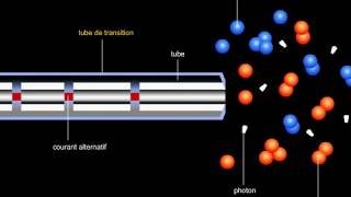 Accélérateur de particules linéaire [upl. by Astiram]