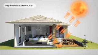 Passive Solar Design Principles [upl. by Livesay50]