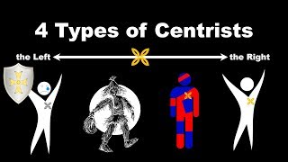 4 Types of Centrists [upl. by Ynnij]