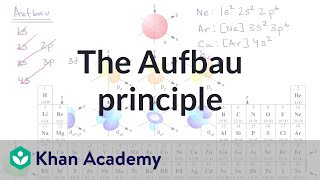 The Aufbau principle  Atomic structure and properties  AP Chemistry  Khan Academy [upl. by Harlan495]