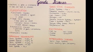 genetic diseases  overview and classification [upl. by Shirk184]