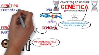 RESUMO  Conceitos básicos de Genética  3 ano [upl. by Freeborn]