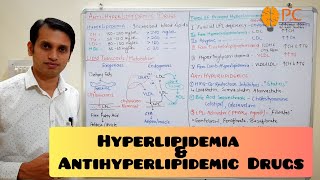 Dyslipidemia  Part 1 Chylomicrons and Lipoproteins [upl. by Drooff]