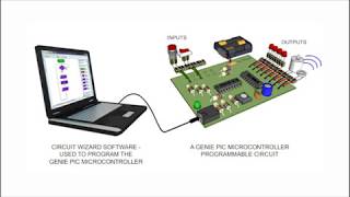 AN INTRODUCTION TO PIC MICROCONTROLLERS [upl. by Myron]