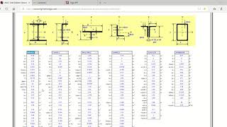 Tablas de Perfiles de Acero según el Manual AISC [upl. by Malvin77]