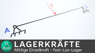 Lagerkräfte berechnen  mittig wirkende Last  Technische Mechanik 1  INGTUTOR [upl. by Ilsa]