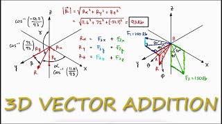 3D Vector Addition in 3 Minutes Statics [upl. by Oz112]