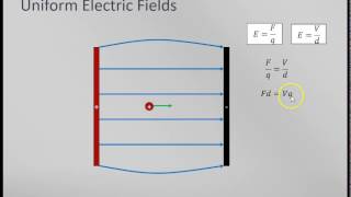 Uniform Electric Fields VCE physics unit 3 [upl. by Boj]