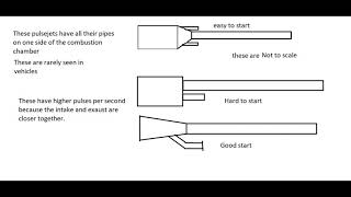 Valveless pulsejet plans and knowledge [upl. by Catharine]