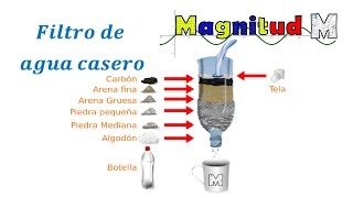 Cómo hacer un filtro de agua casero [upl. by Benoit454]