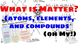 Matter Atoms Elements and Compounds  Explained [upl. by Seena]