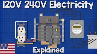 120V 240V Electricity explained  Split phase 3 wire electrician [upl. by Iblok]