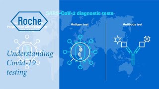 Understanding COVID19 testing [upl. by Kulseth312]