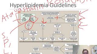 Pharmacology  DRUGS FOR HYPERLIPIDEMIA MADE EASY [upl. by Zaslow]