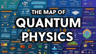 The Map of Quantum Physics [upl. by Anipsed17]