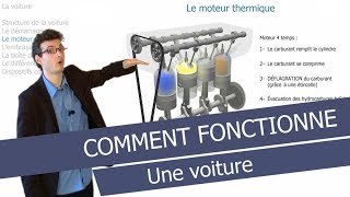 Comment fonctionne une voiture pour résumer [upl. by Leagiba]