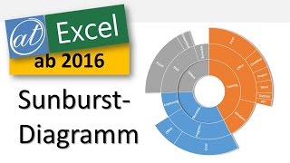 Excel  Sunburst Diagramme  Hierarchisch organisierte Daten [upl. by Isteb876]