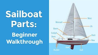 Sailboat Parts Explained Overview and Names [upl. by Samuele759]