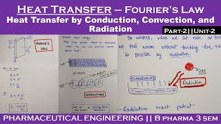 Fouriers Law of heat conduction  Heat Transfer by conduction convection and radiation  L2Unit2 [upl. by Elleina]