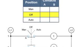 Selector Switches and Contacts in a Diagram  What They Do [upl. by Sandy669]