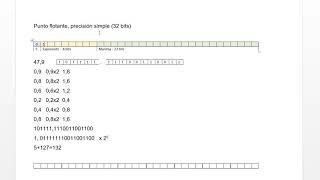 Punto Flotante  Precisión Simple [upl. by Kenny229]